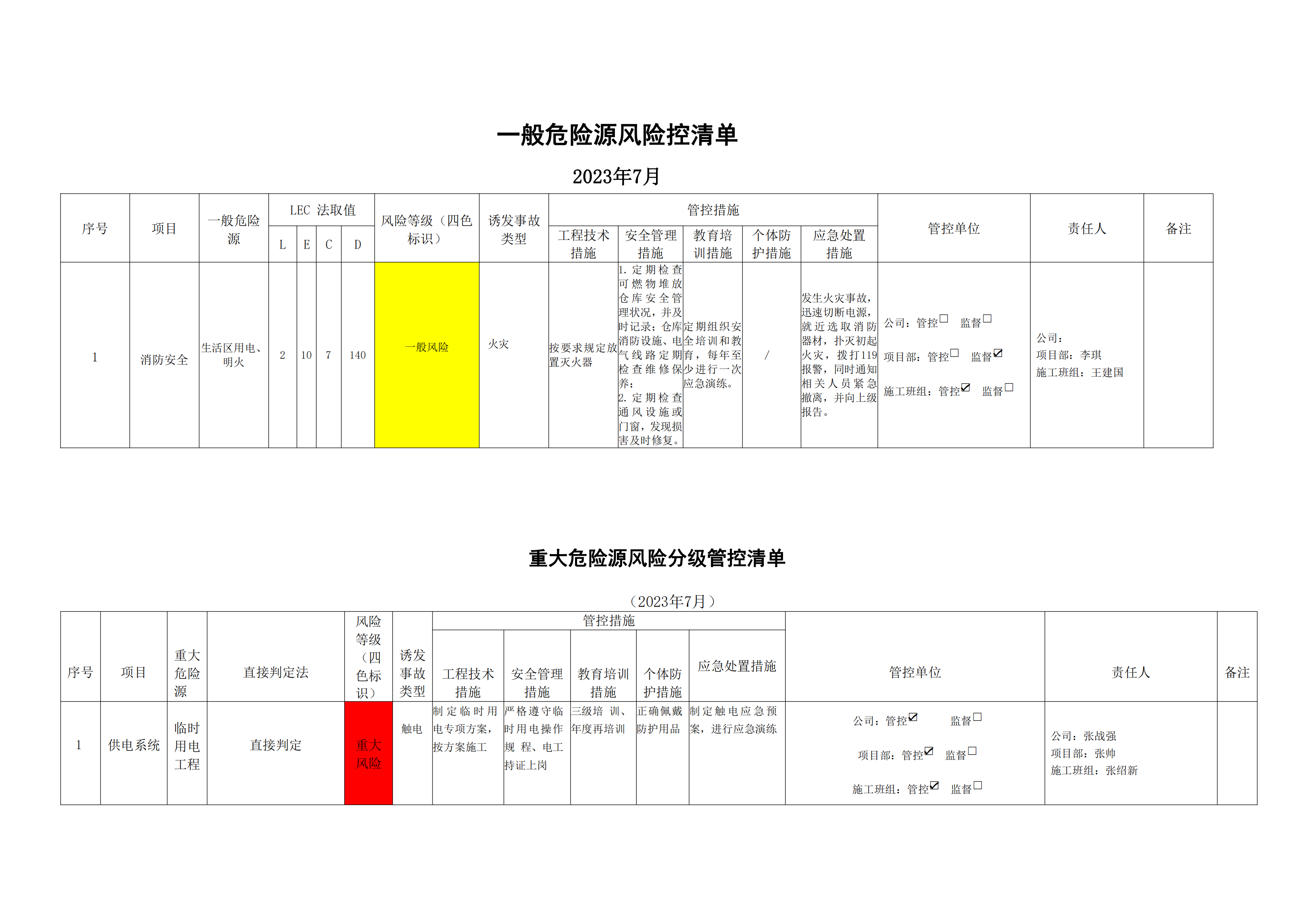 風(fēng)險(xiǎn)管控清單7月_01